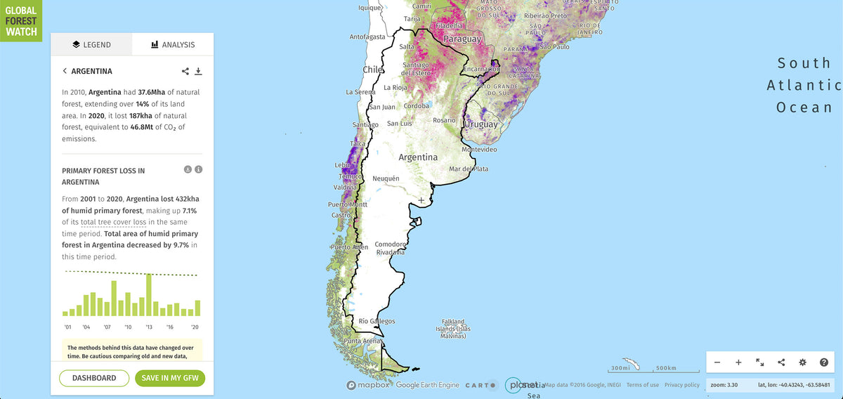 Forest Coverage in Argentina