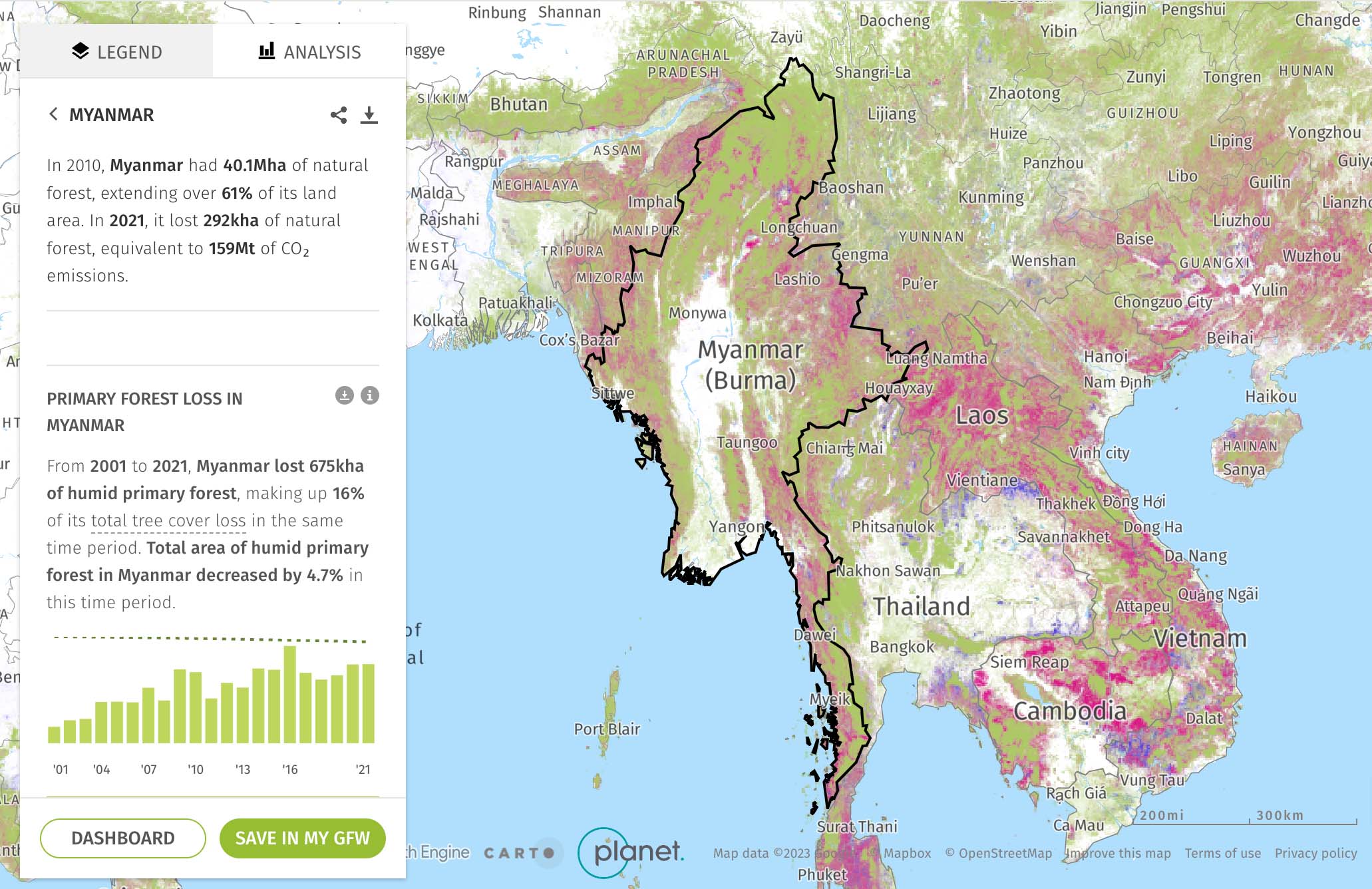 Forest Coverage in Myanmar